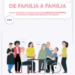 De familia a familia. Guía de dinamización en educación sexual para familias facilitadoras de personas con discapacidad intelectual y/o del desarrollo