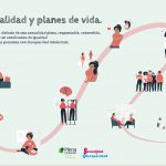 Sexualidad y planes de vida. El derecho al disfrute de una sexualidad plena, responsable, consentida, respetuosa y en condiciones de igualdad para todas las personas con discapacidad intelectual